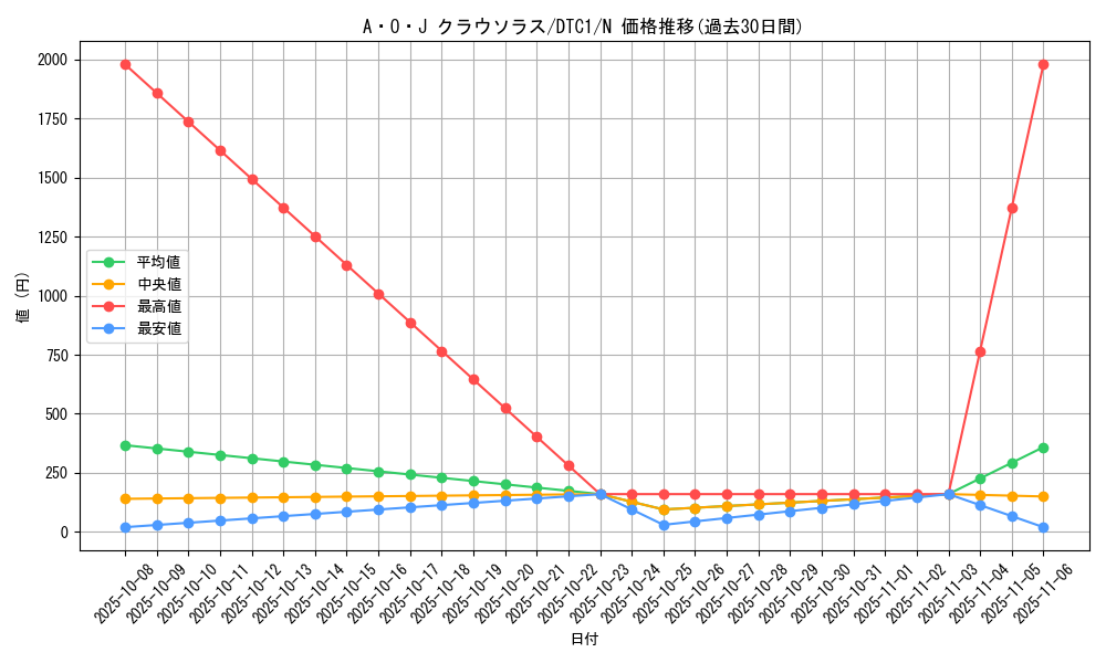 card_10416_series_19775_rarity_1_graph