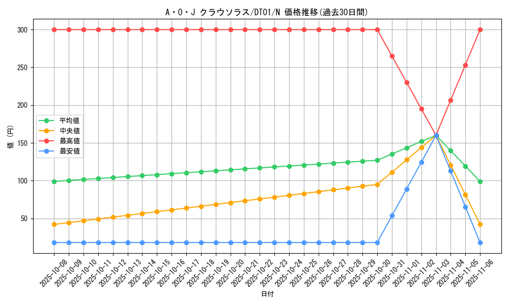 card_10416_series_24180_rarity_1_graph