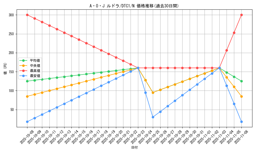 card_10417_series_19775_rarity_1_graph