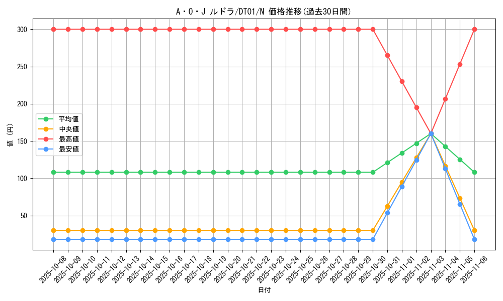card_10417_series_24180_rarity_1_graph