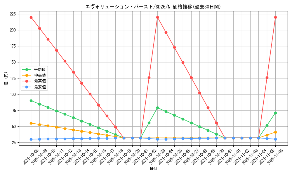 card_10418_series_17120_rarity_1_graph
