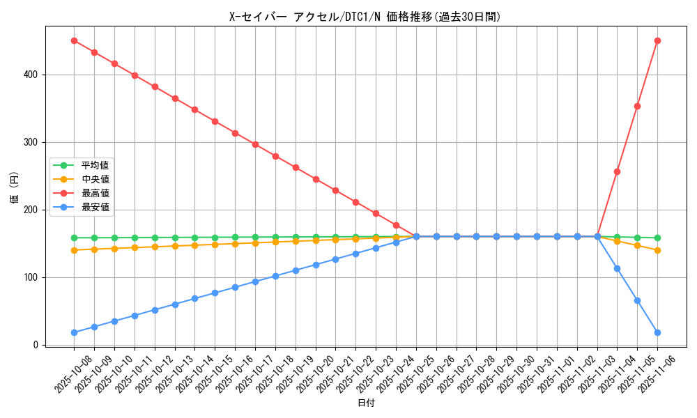 card_10419_series_19775_rarity_1_graph