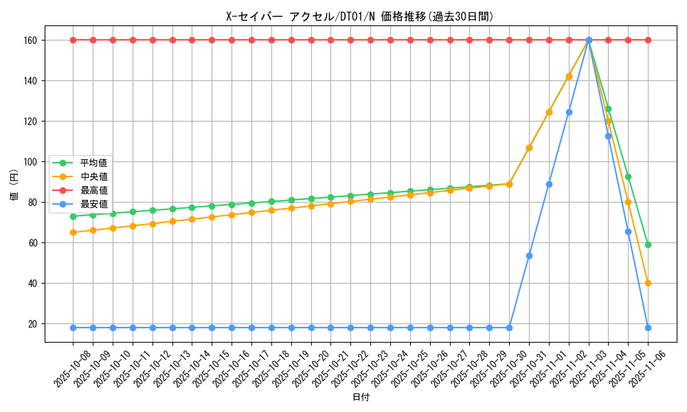 card_10419_series_24180_rarity_1_graph