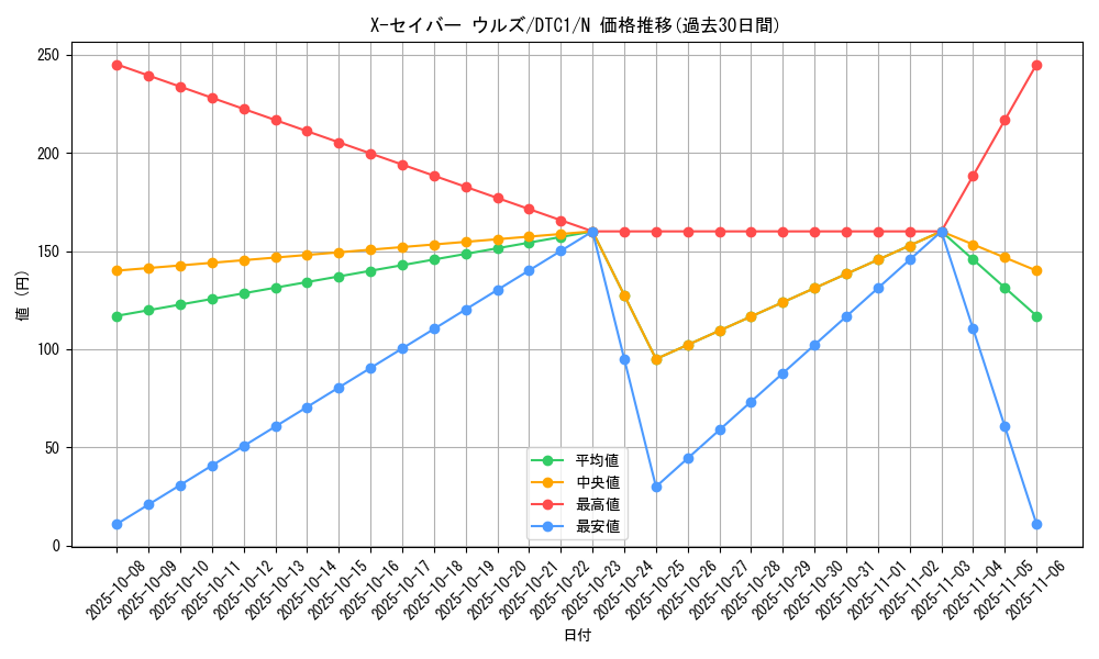 card_10420_series_19775_rarity_1_graph