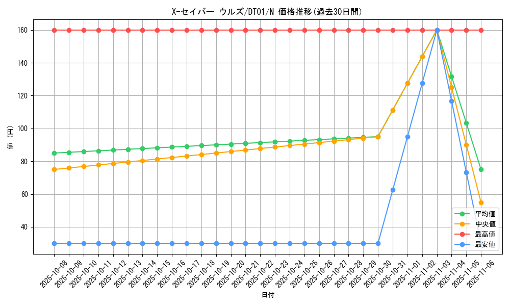 card_10420_series_24180_rarity_1_graph