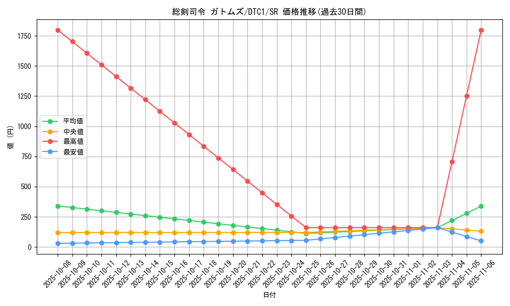 card_10425_series_19775_rarity_3_graph