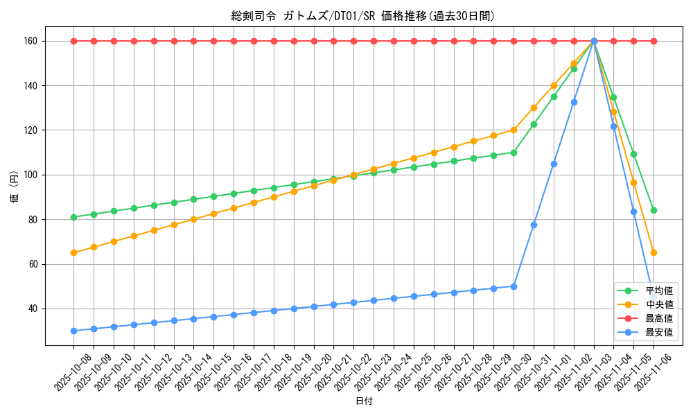 card_10425_series_24180_rarity_3_graph