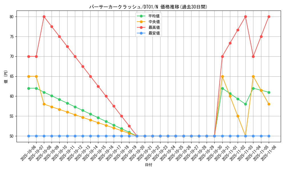 card_10426_series_24180_rarity_1_graph