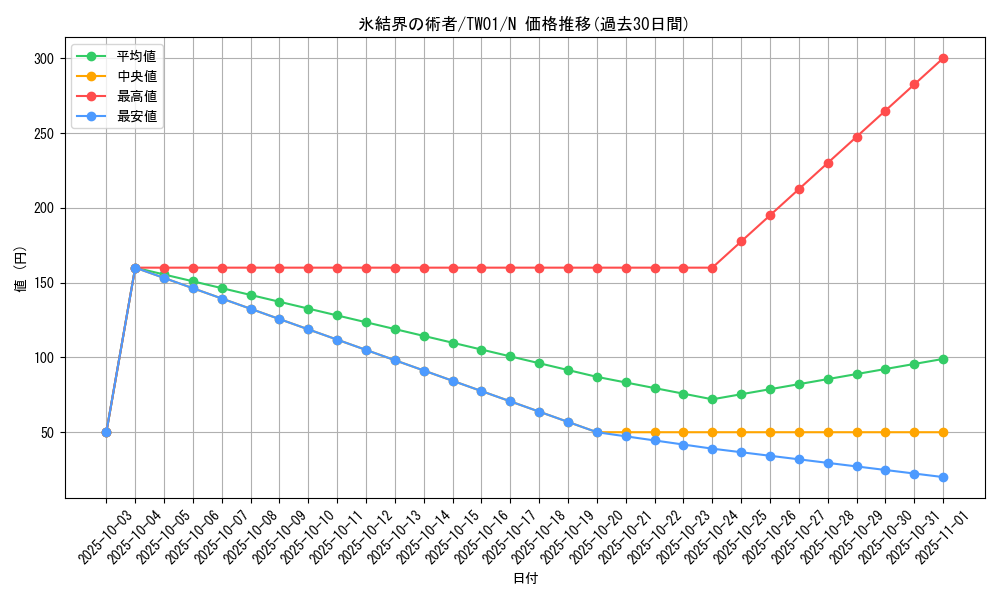 card_10427_series_1880_rarity_1_graph