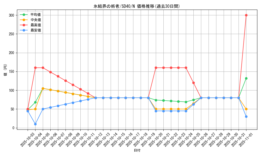 card_10427_series_6270_rarity_1_graph
