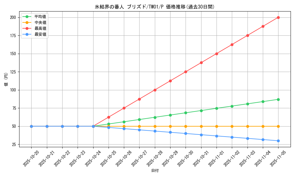 card_10428_series_1880_rarity_2_graph