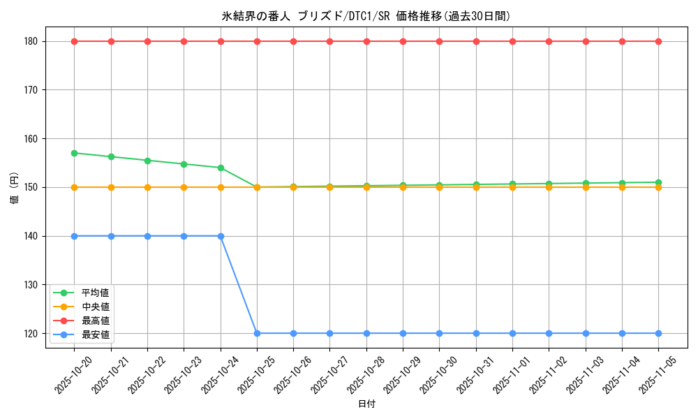 card_10428_series_19775_rarity_3_graph