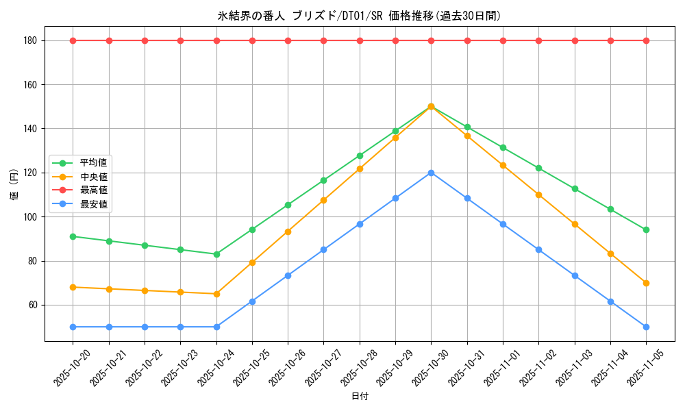 card_10428_series_24180_rarity_3_graph