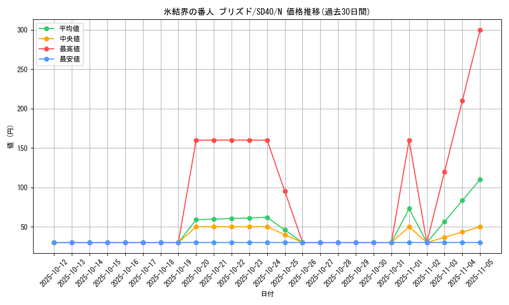 card_10428_series_6270_rarity_1_graph