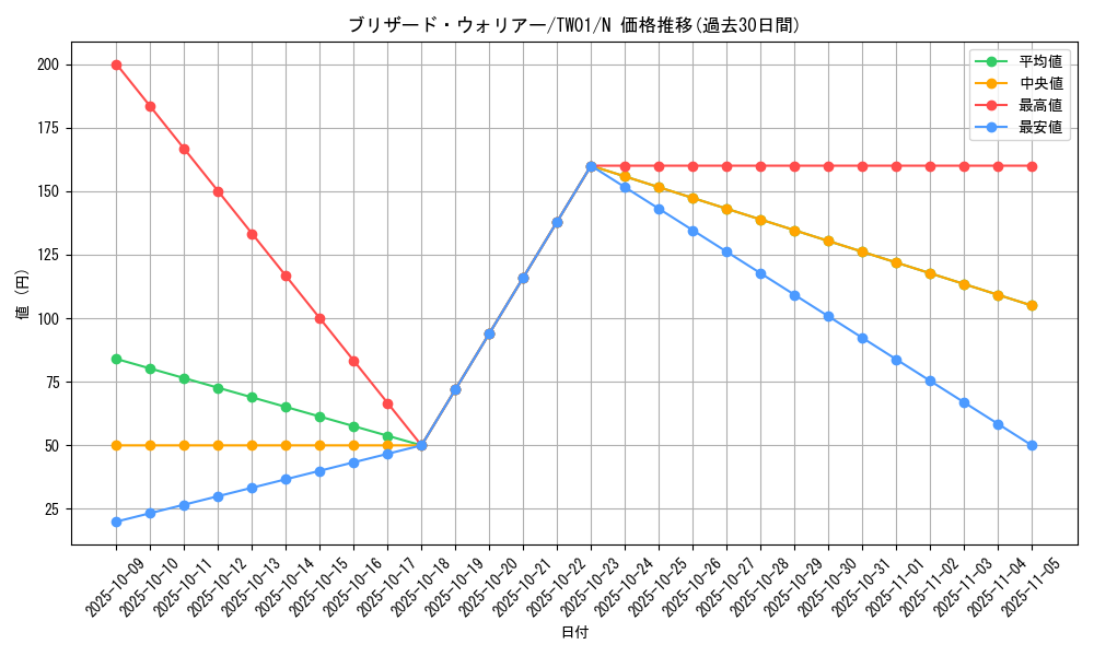 card_10433_series_1880_rarity_1_graph