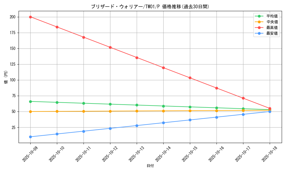 card_10433_series_1880_rarity_2_graph