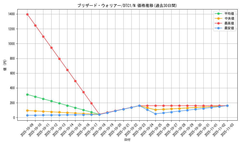card_10433_series_19775_rarity_1_graph