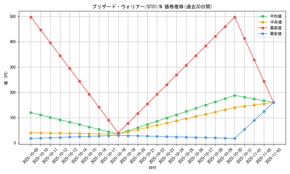 card_10433_series_24180_rarity_1_graph