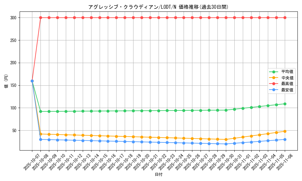 card_10444_series_24273_rarity_1_graph