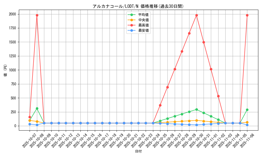 card_10445_series_24273_rarity_1_graph