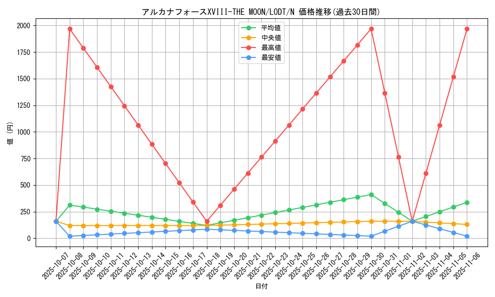 card_10446_series_24273_rarity_1_graph