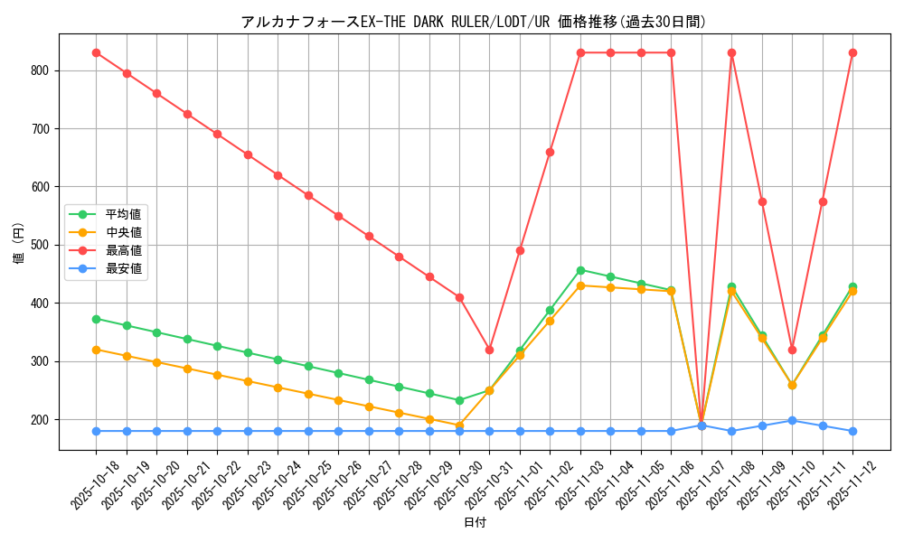 card_10447_series_24273_rarity_7_graph
