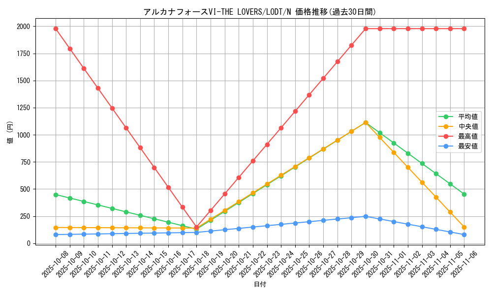 card_10448_series_24273_rarity_1_graph