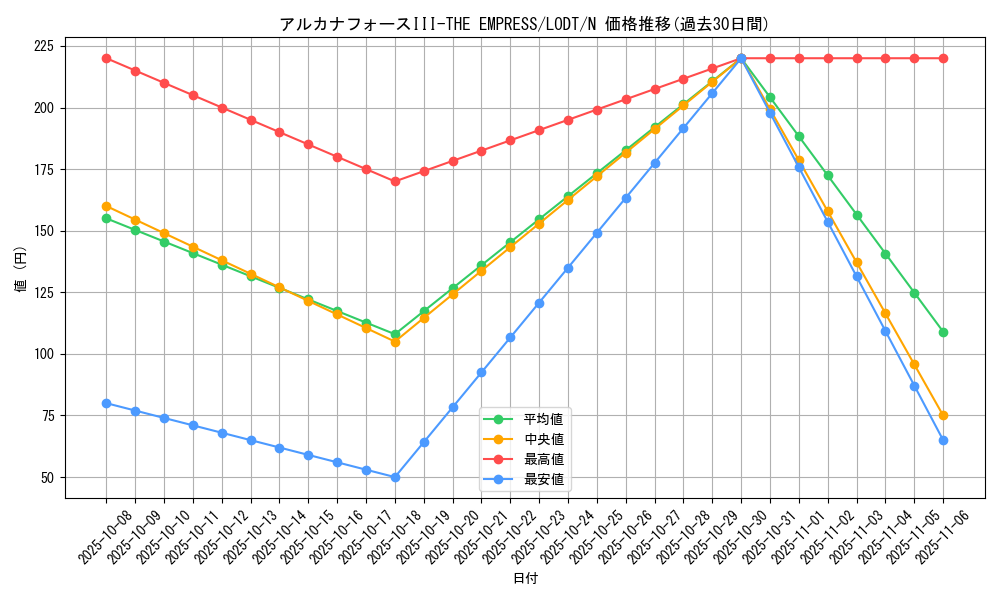 card_10449_series_24273_rarity_1_graph