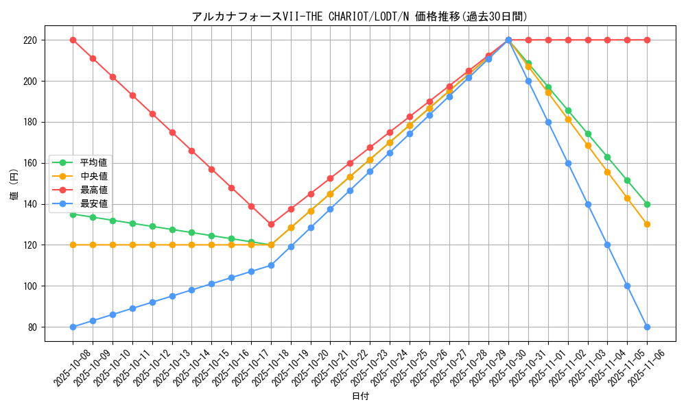 card_10450_series_24273_rarity_1_graph