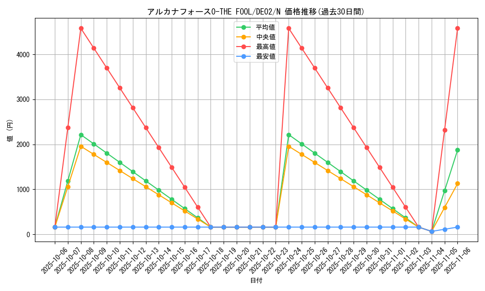 card_10451_series_18615_rarity_1_graph