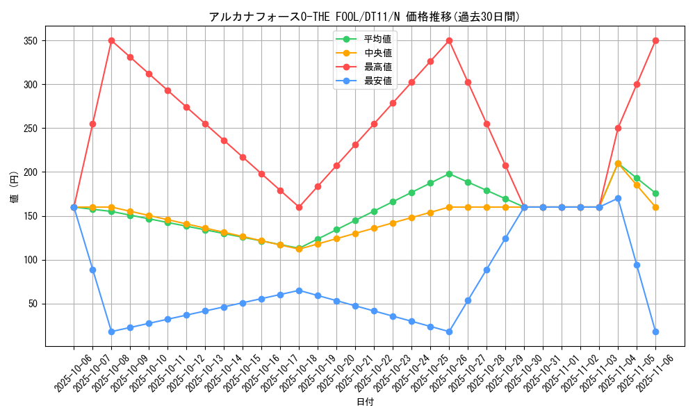 card_10451_series_20335_rarity_1_graph