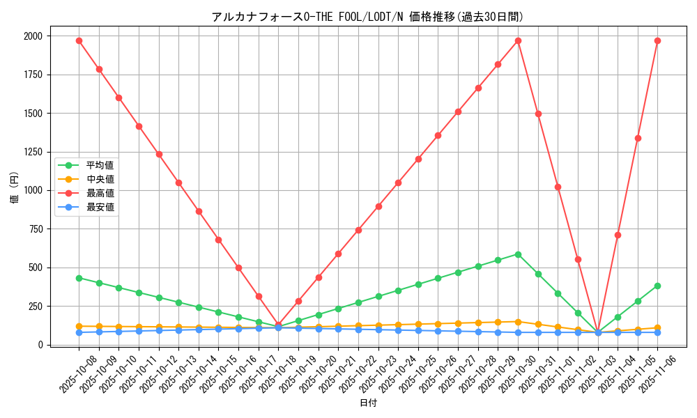 card_10451_series_24273_rarity_1_graph