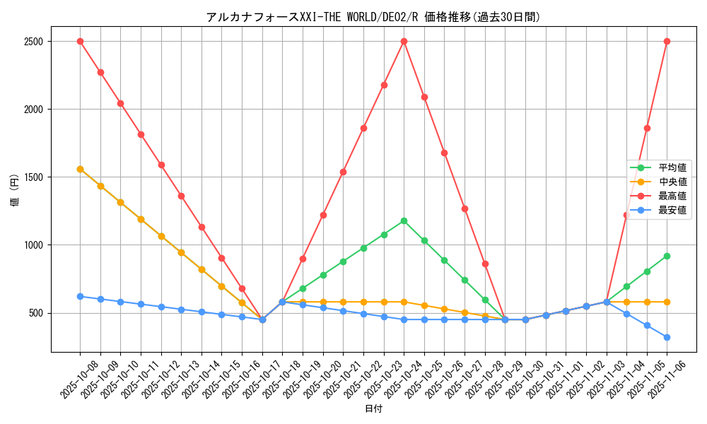 card_10452_series_18615_rarity_62_graph