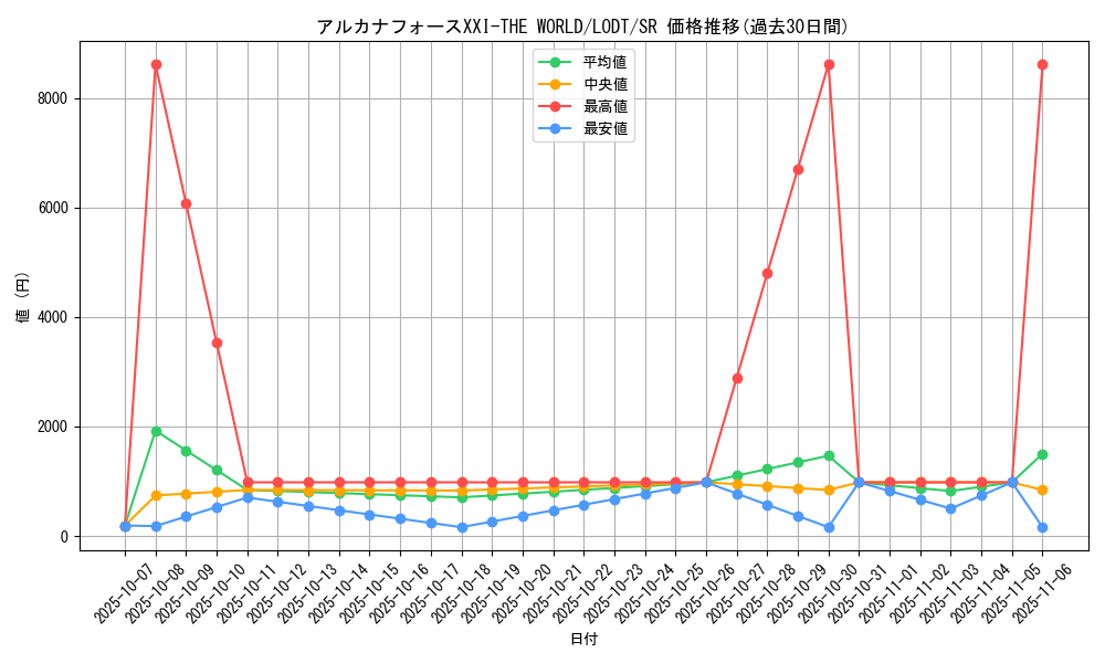card_10452_series_24273_rarity_3_graph
