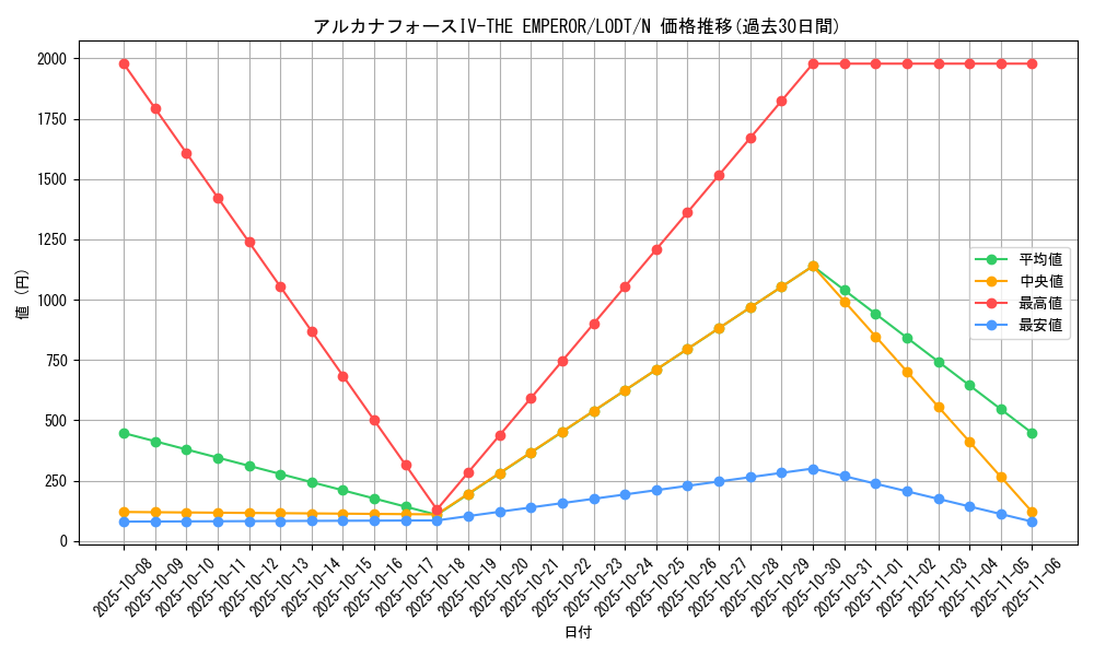 card_10453_series_24273_rarity_1_graph