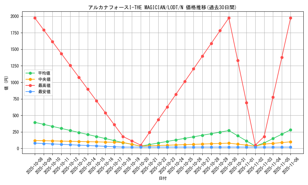 card_10455_series_24273_rarity_1_graph