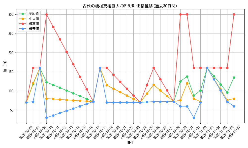 card_10456_series_11281_rarity_62_graph