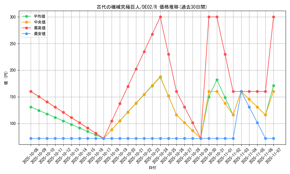 card_10456_series_18615_rarity_62_graph