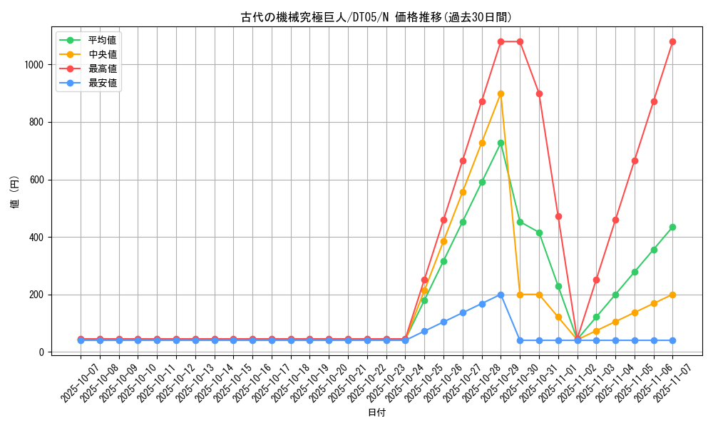 card_10456_series_22560_rarity_1_graph