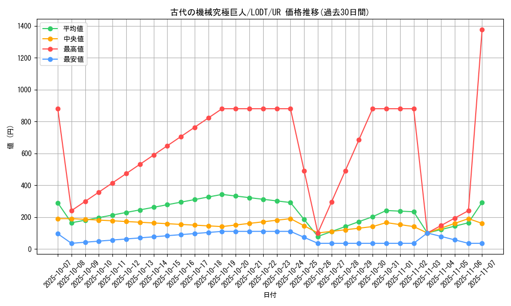 card_10456_series_24273_rarity_7_graph