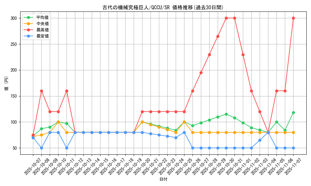 card_10456_series_2798_rarity_3_graph