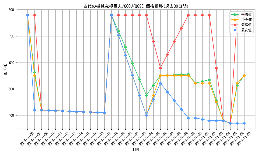 card_10456_series_2798_rarity_408_graph