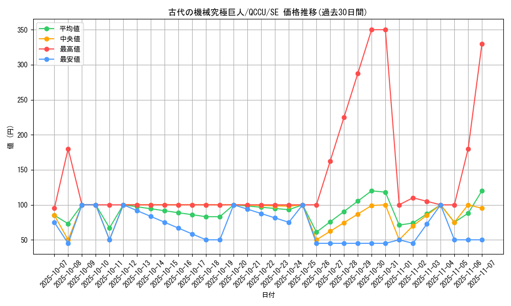 card_10456_series_2798_rarity_5_graph