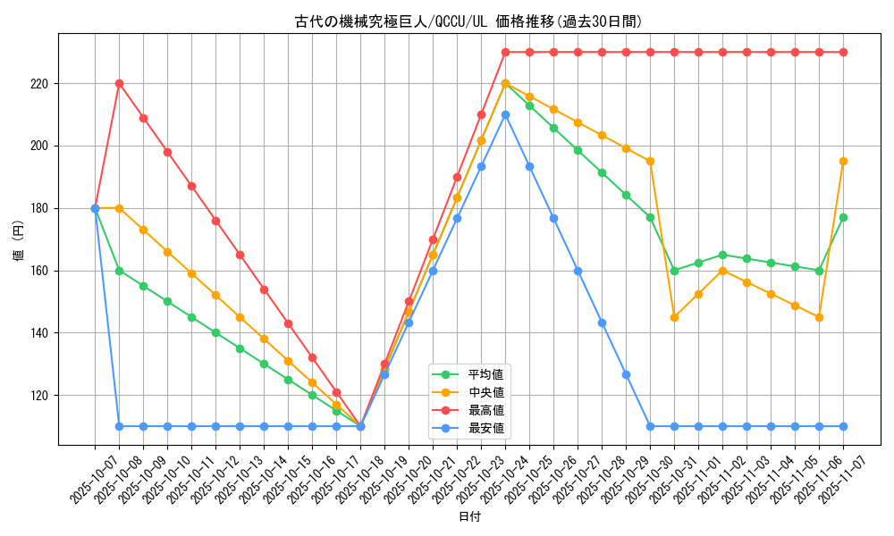 card_10456_series_2798_rarity_77_graph