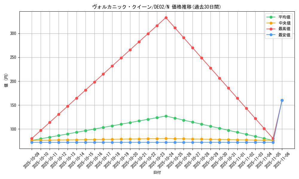 card_10458_series_18615_rarity_1_graph