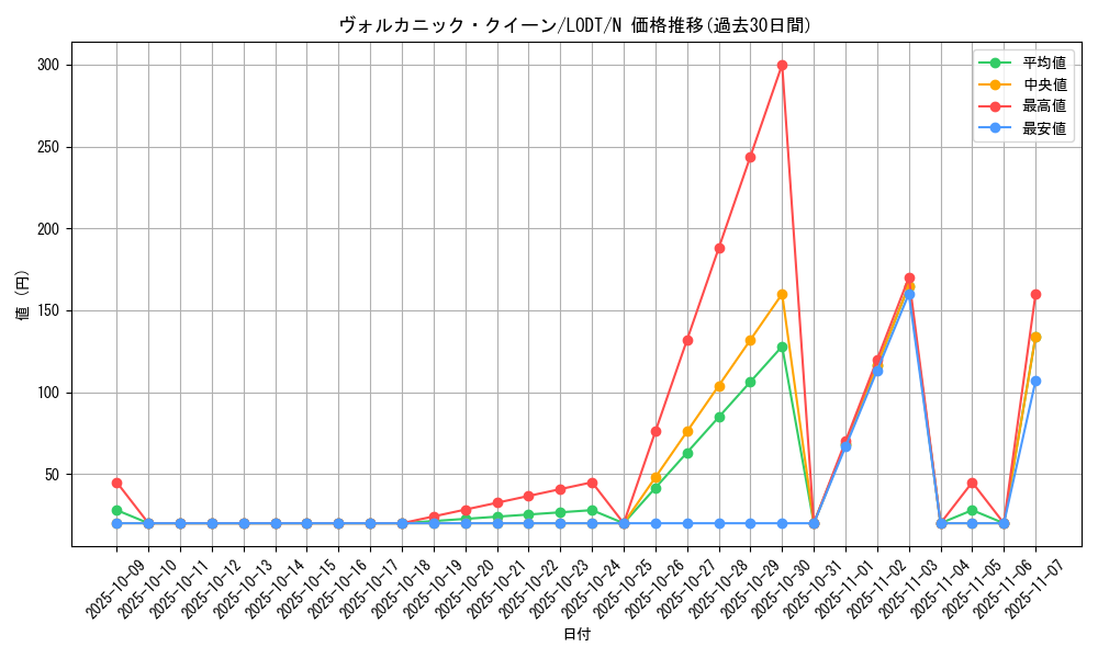 card_10458_series_24273_rarity_1_graph