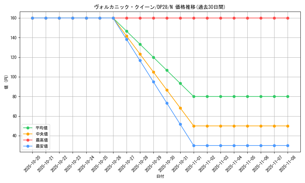 card_10458_series_2579_rarity_1_graph