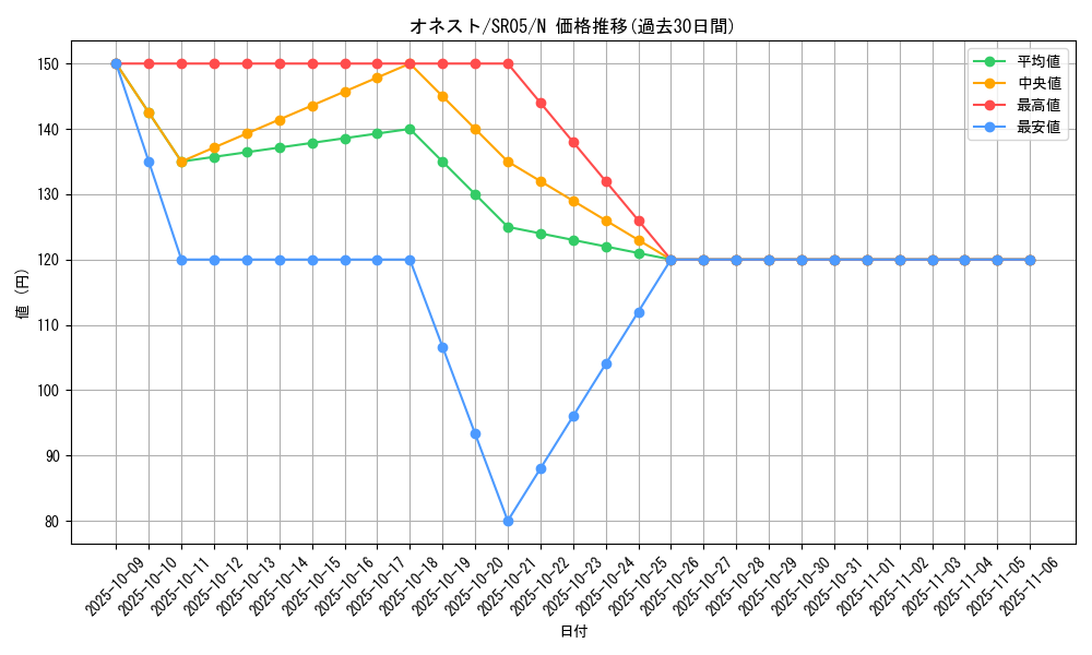 card_10459_series_11491_rarity_1_graph