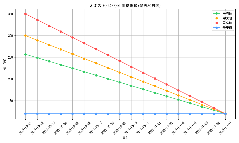 card_10459_series_12187_rarity_1_graph
