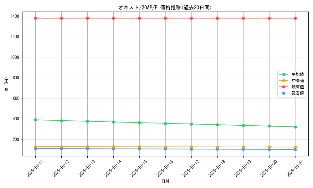 card_10459_series_12519_rarity_2_graph